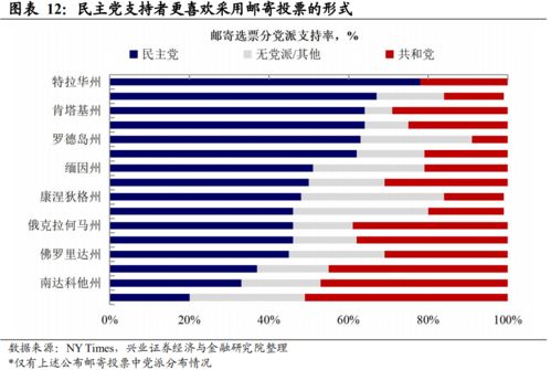 美国大选 选举夜能出结果吗 美国大选系列报告之三 详解邮寄投票