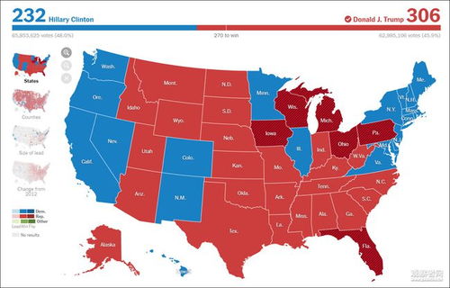 美国大选拜登拿下威斯康星州和密歇根州,离胜选仅差1州