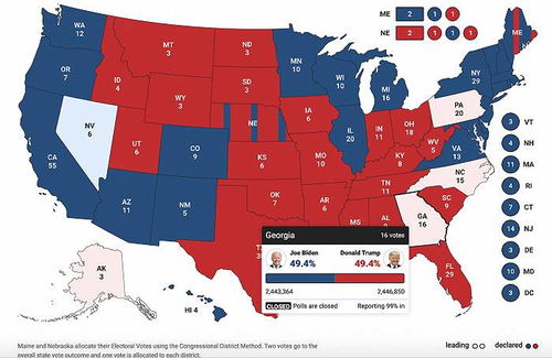 特朗普在佐治亚州落败 历届总统候选人最多