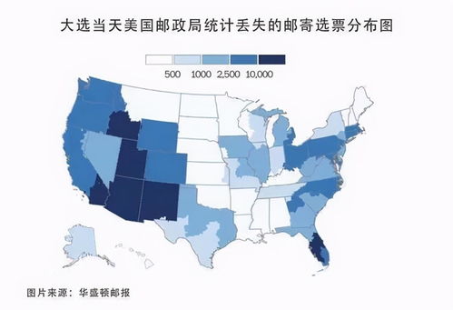 Finq睿拓集团 30万邮寄票 消失 ,美国大选不确定因素增加