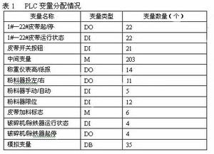 PLC的物料包装输送监控系统中的应用 