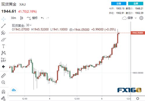 特朗普团队将在内华达州提起诉讼 美国大选烧钱创纪录 美元 飞流直下 黄金美股 一柱擎天