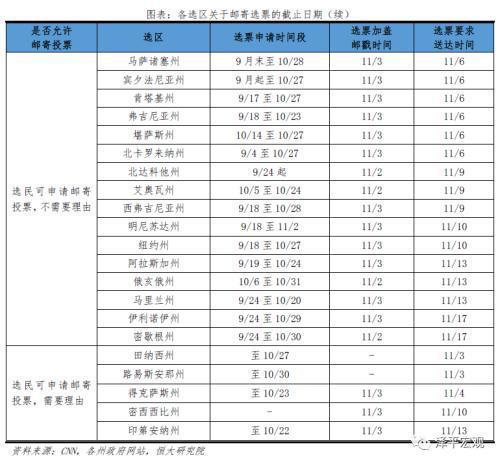 任泽平 谁会成为下一届美国总统
