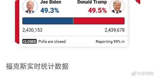内华达州数据更新了 拜登领先优势扩大...特朗普再发推 停止欺诈