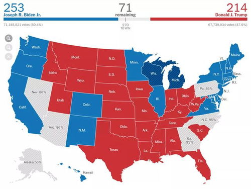 美国大选 拜登离胜利还差17票,特朗普却挖好了另一条赛道