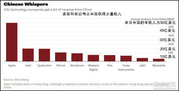 美媒提醒特朗普 贸易战打不过中国