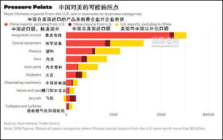 美媒提醒特朗普 贸易战打不过中国