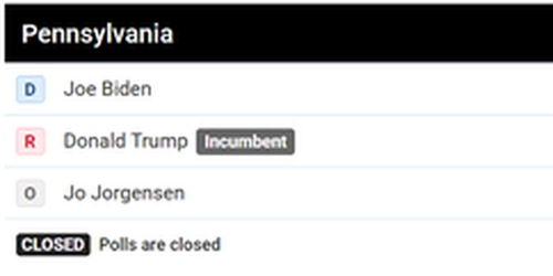 拜登反超 美媒更新宾夕法尼亚州计票数据,拜登所获选票暂时领先特朗普
