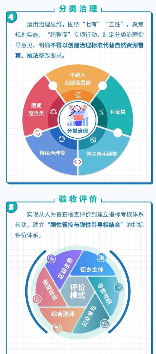 一图读懂 北京市创建 基本无违法建设区 三年行动计划 2021 2023年