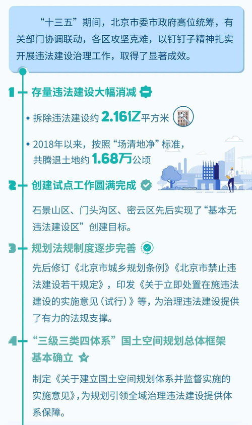 一图读懂 北京市创建 基本无违法建设区 三年行动计划 2021 2023年