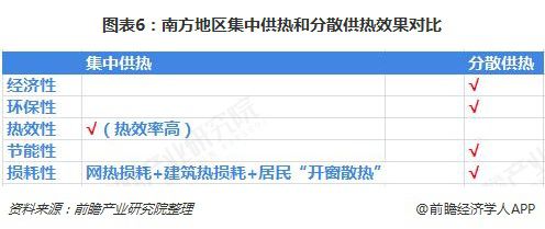 同比增430 南方城市成暖气片销量增长主力 背后市场潜力巨大