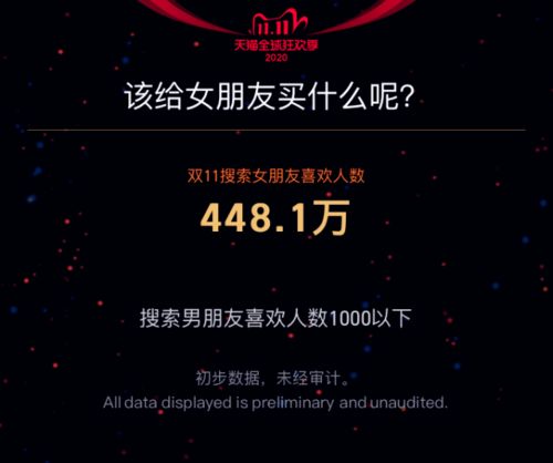 30分钟破3723亿元 双11 你贡献了多少 江西人最爱买的居然是......