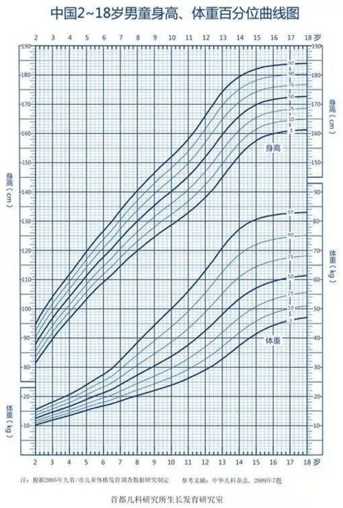 中国人均身高东亚第一,你孩子的身高被平均了吗