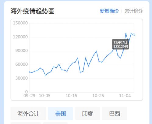 美国单日新增确诊逾12.5万余人