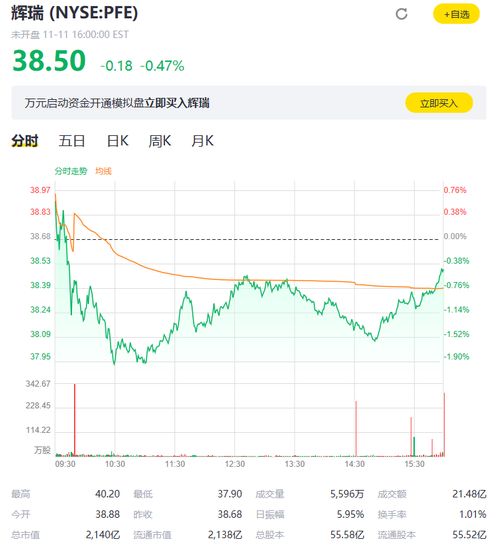 辉瑞CEO出手560万美元公司股票 副总裁同样套现180万美元