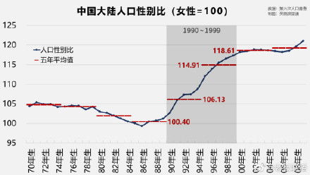 我国单身成年人口2.4亿人