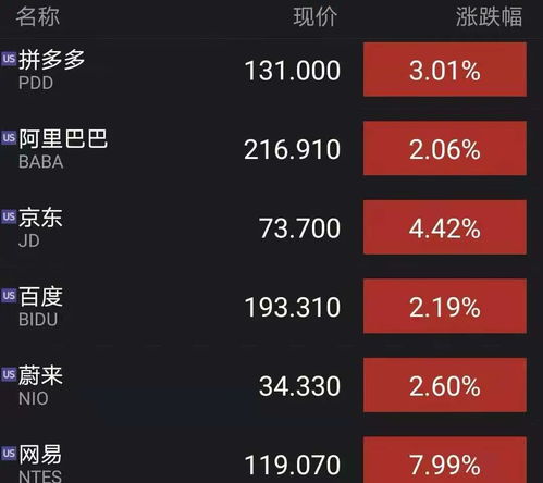 腾讯一季度人均月薪7.6万元 3连板ST安信停牌核查 爱建集团拟与吉祥航空等出资300亿投资航空实体 