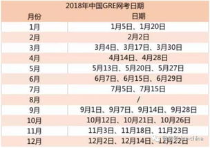 六大出国留学语言考试,2018年考试安排,收好不谢