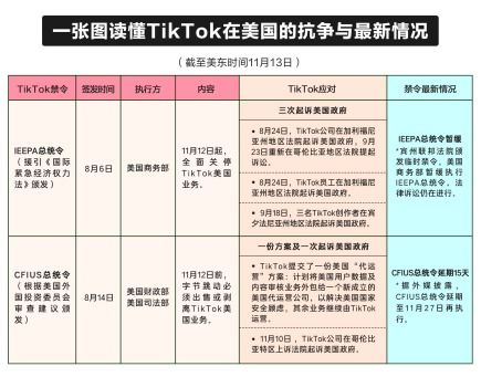 四次起诉美政府后,TikTok美国关停禁令暂缓,强制出售禁令延期15天