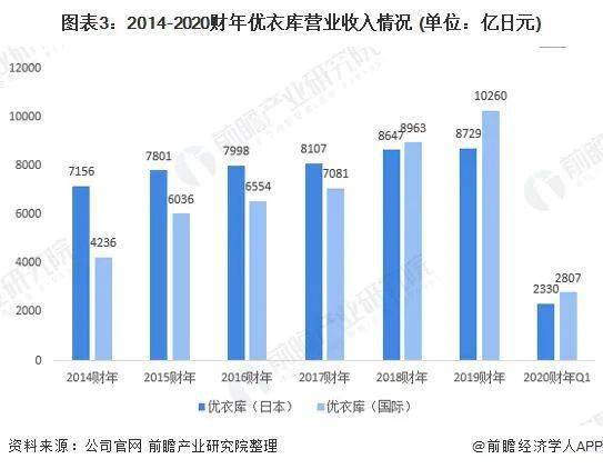 押注中国市场的优衣库在悄悄涨价