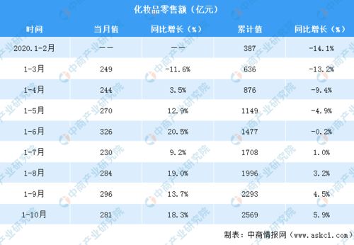 一周资讯 日本40岁男性成化妆品市场消费主力 完美日记母公司上市首日股价大涨逾75