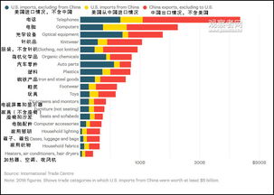 美媒提醒特朗普 贸易战打不过中国