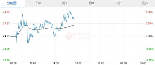 10月12日今日白银价格查询