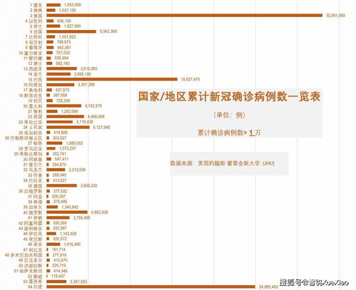 全球平均每48人中有1人确诊新冠 用单位感染人口数衡量新冠疫情严重程度更简单 