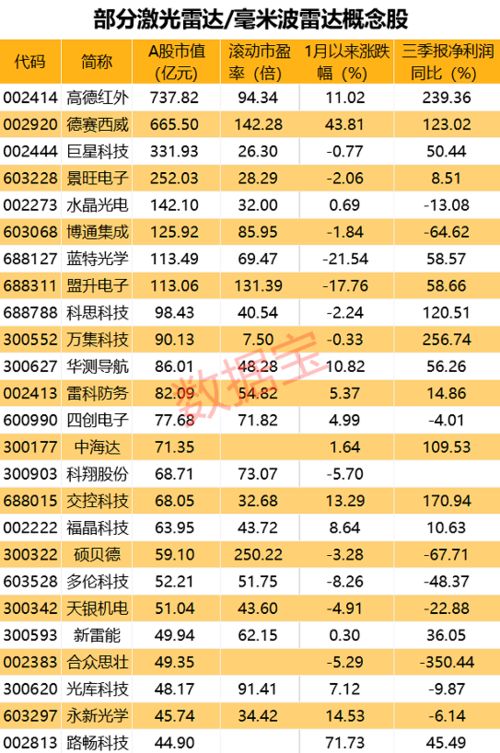 光刻机到货,股吧沸腾,公司购买公告曾引爆20 涨停 无人驾驶龙头七连板,激光雷达概念股出炉 拜登将撤销特朗普多项政策 股份 