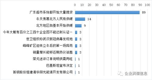 南方取暖意识觉醒,南方暖气片销量同比增长300