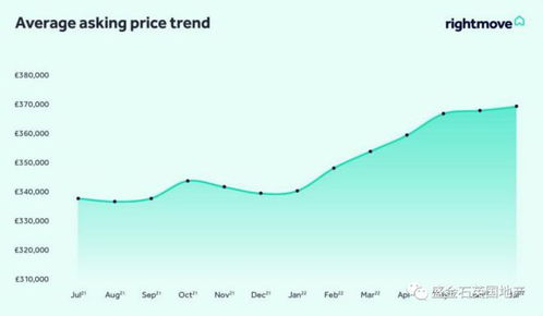 英国房产快报 7月英国房价再创新高 市场逐渐趋稳
