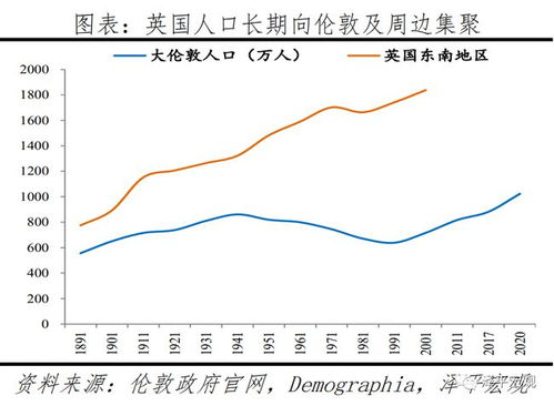 全球房价大趋势 2021