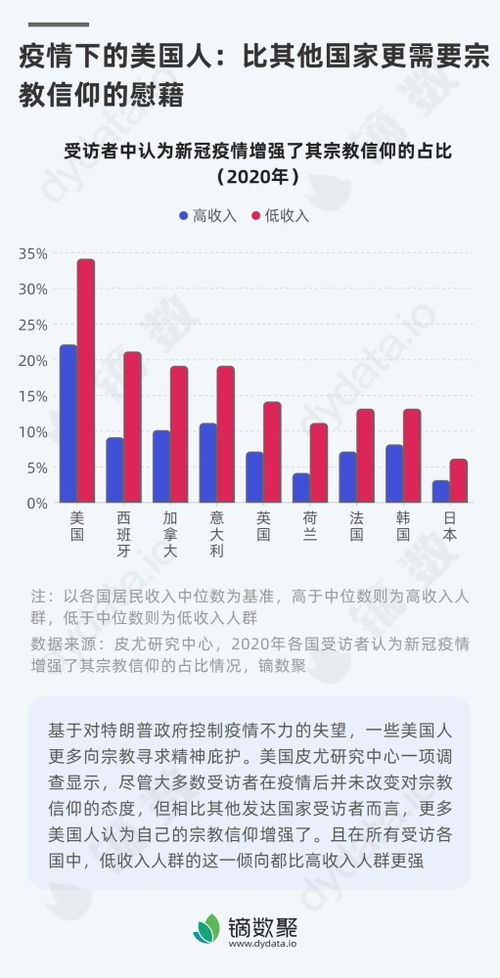 疫情下的美国人 比其他国家更需要宗教信仰的慰藉