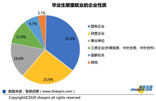 平均61人竞争1个职位 为什么国考一年比一年热