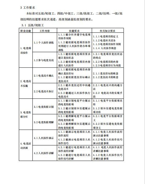 两大电竞国家职业标准出炉,350万人才缺口急需填补