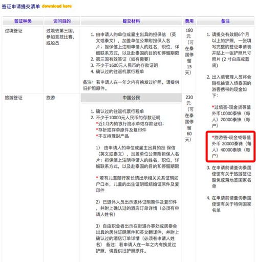 表情 中国游客入境泰国险遭遣返 这件小事却被大部分人忽略 天天快报 表情 