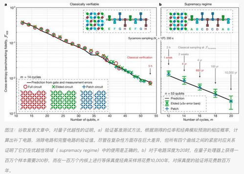 碾压谷歌 量子霸权 中国量子计算原型机 九章 问世,比超级计算机快百万亿倍 