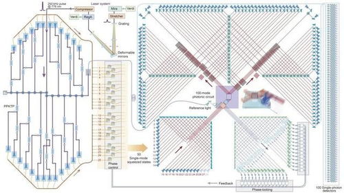 为什么说中国量子计算原型机九章问世是里程碑式突破