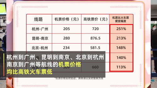 如何看待春运多地机票价格远低于火车票 为什么会出现这种情况 你会选择高铁还是飞机出行 