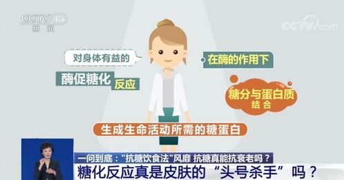 Fertile Future 抗糖真能抗衰老吗 央视新闻发起热搜话题,真相原来是