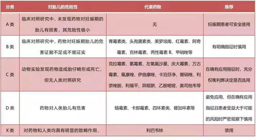 一孕丑三年 孕期安全护肤这样做