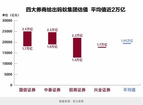 蚂蚁公布IPO发行方案 A股打新规模或超200亿元 