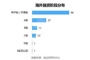 全球投融资周报 2018.6.29 7.6 丨 雪球完成1亿美元D轮融资,蚂蚁金服领投 狮桥获百度投资,正式加入Apollo计划