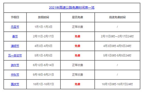 2021中秋节高速路免费几天 免高速费的节日2021年