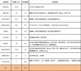 融了近4亿美元的挂号网 到底做得怎么样 