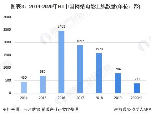 前瞻电影产业全球周报第69期 华纳宣布取消院线窗口期 17部新片同步上线流媒体