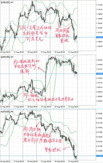 贸易战下的合纵连横 墨西哥倒戈助特朗普施压加拿大 一周汇市图评