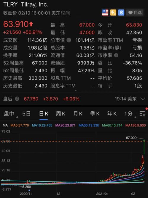 凌晨突发 拜登出手了 制裁 美国散户抱团又疯了,一夜暴涨50