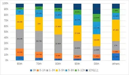 国人日均在线休闲4.9小时 你每天玩多久手机呢 