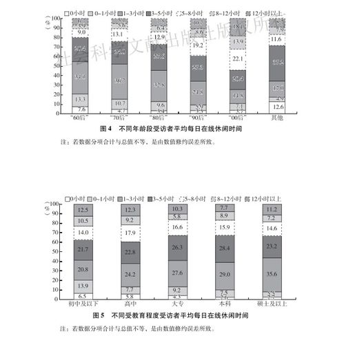 国人日均在线休闲时间4.9小时 学历越低休闲越多